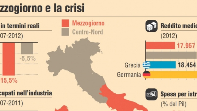 Il Mezzogiorno e la crisi. Una prospettiva