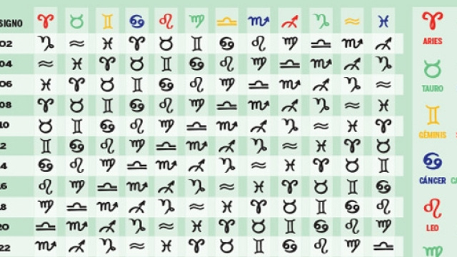 L'ascendente, elemento fondamentale in astrologia