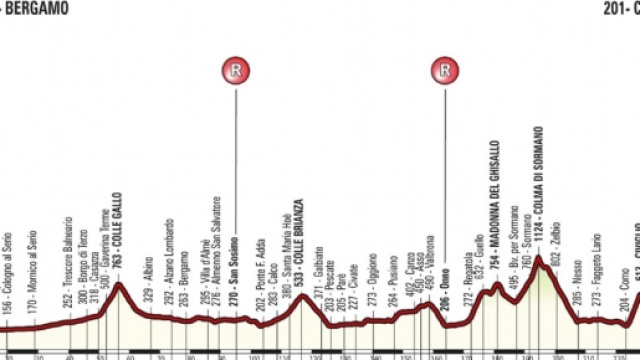 Il percorso del Giro di Lombardia 2015