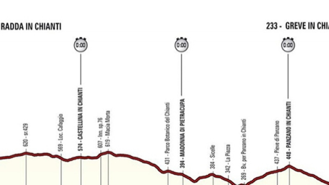 Giro d'Italia 2016, cronometro del Chianti