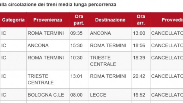 La tabella dei treni cancellati di Trenitalia