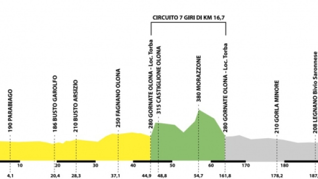 Il percorso della Coppa Agostoni 2015