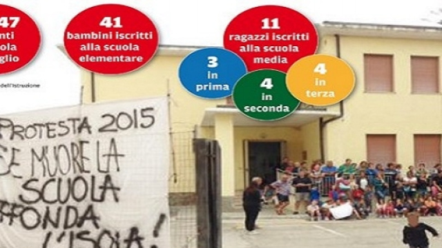 La scuola dell'Isola del Giglio