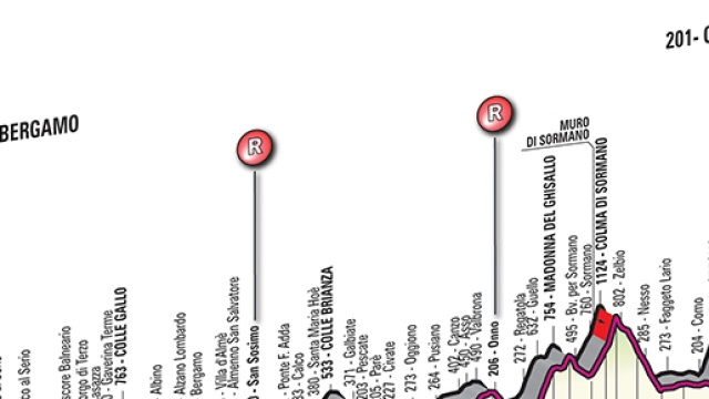 Giro di Lombardia 2015, percorso