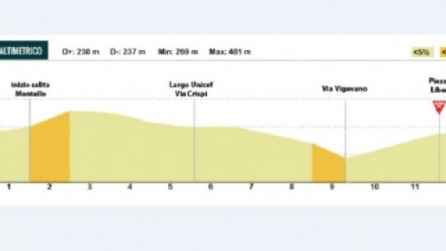 Il circuito finale della Tre Valli Varesine 2015