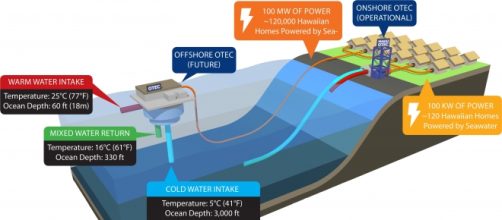 Energ&iacute;as renovables, Makai OTEC