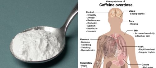 Sobredosis de cafe&iacute;na en polvo letal