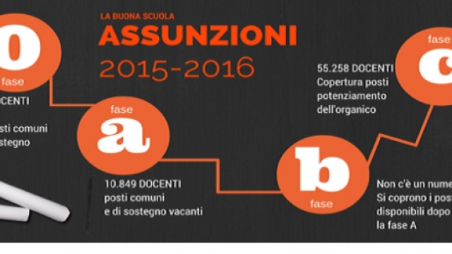 La descrizione del piano in quattro fasi