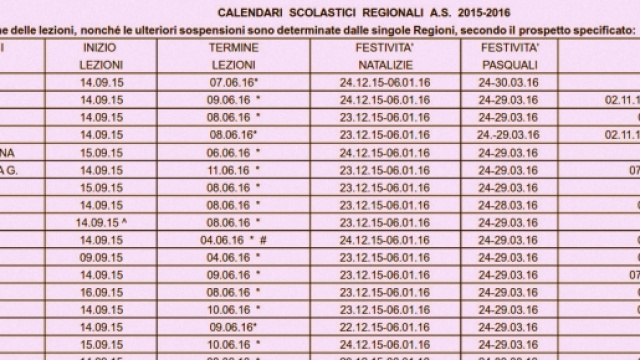 Vacanze e ponti del 2016: Pasqua, Carnevale ...