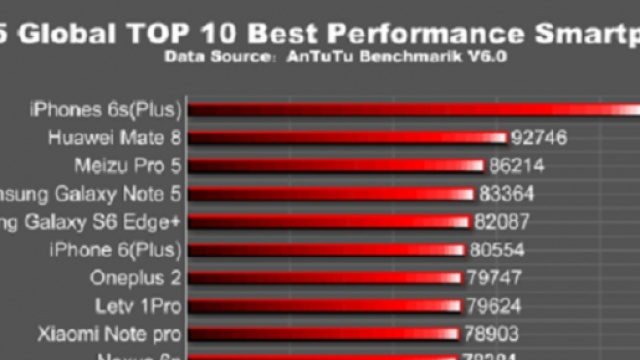 Gli smartphone pi&ugrave; potenti secondo AnTuTu