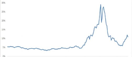 El pico de inter&eacute;s griego pudo haberse predecido