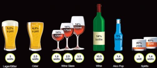 Unidades de alcohol seg&uacute;n el tipo de bebida