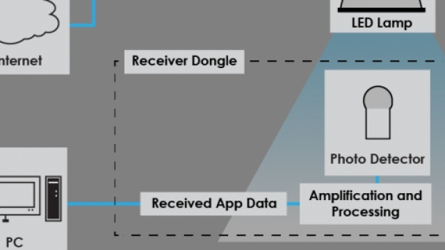 Illustrazione del funzionamento del Li-Fi