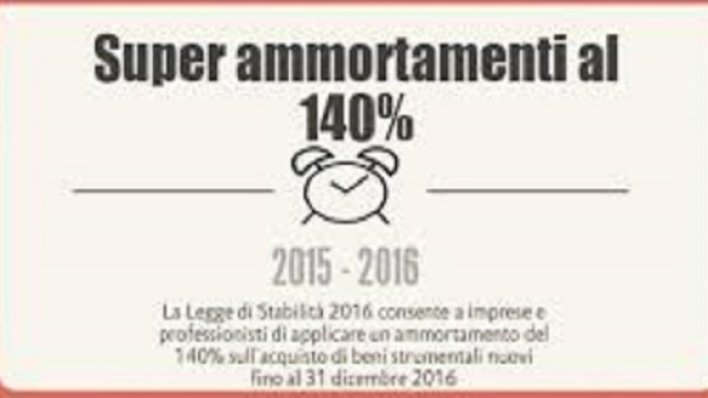 Imprese:ecco i super-ammortamenti al 140%: