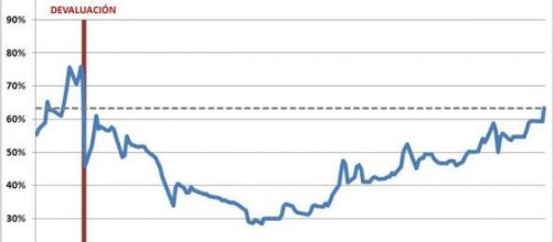 Devaluacion kircherista y fracaso en 2014