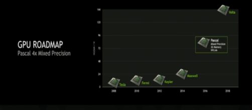 Gr&aacute;fico de las arquitecturas de NVIDIA.