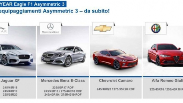 Goodyear Eagle F1 Asymmetric per Alfa Romeo Giulia