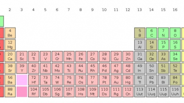 Tavola periodica degli elementi aggiornata.