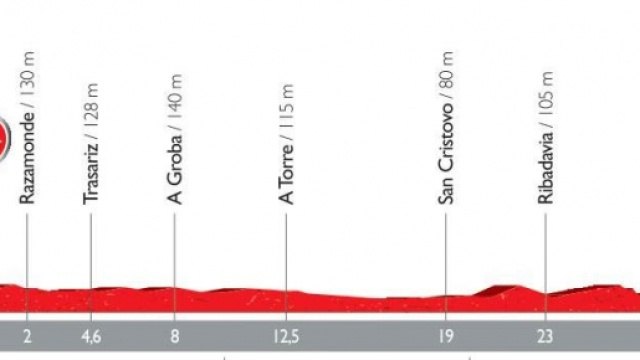 Vuelta Espana 2016, la 1&deg; tappa
