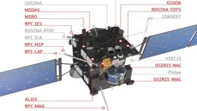 Rosetta, impiegati anche strumenti italiani (Esa)