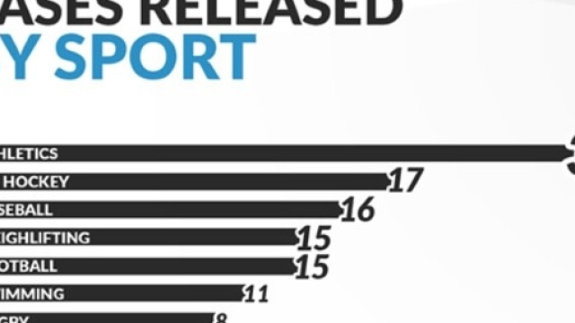 La classifica degli sport con pi&ugrave; casi di doping nel 2016