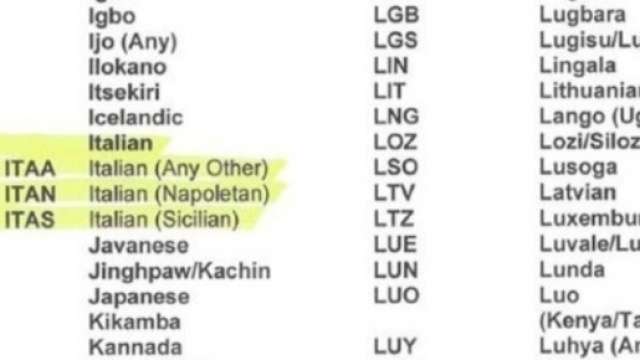 Questionario proposto in scuole inglesi