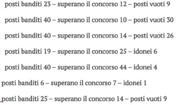 Aggiornamenti graduatorie di merito Infanzia e Primaria