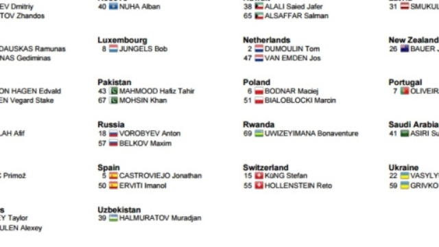 I corridori del Mondiale a cronometro, prima parte