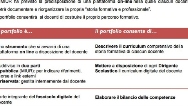 Il portfolio professionale dei docenti
