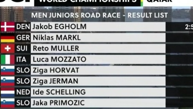 La classifica della gara juniores maschile