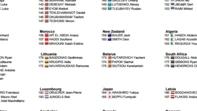 I corridori dei Mondiali di ciclismo, prima parte