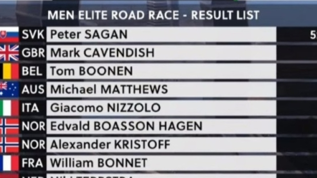 Peter Sagan ancora Campione del Mondo