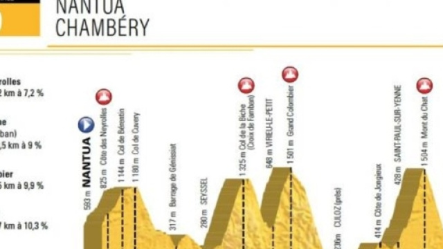 Tour de France 2017, la 9&deg; tappa