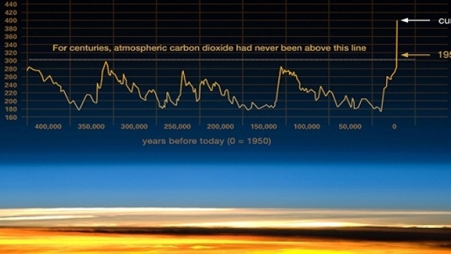 Grafico: National Oceanic and Atmospheric Administration. Una serie di descrizioni tratte dal sito Scripps CO2 Program. - Via Vice.com