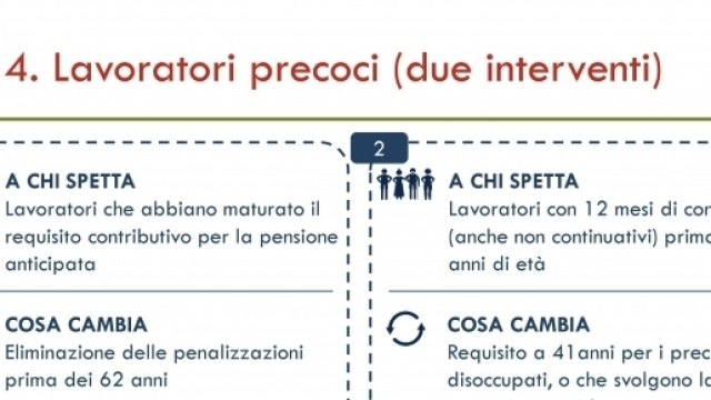 Le slide del Governo che riassumono la Riforma (primo estratto).