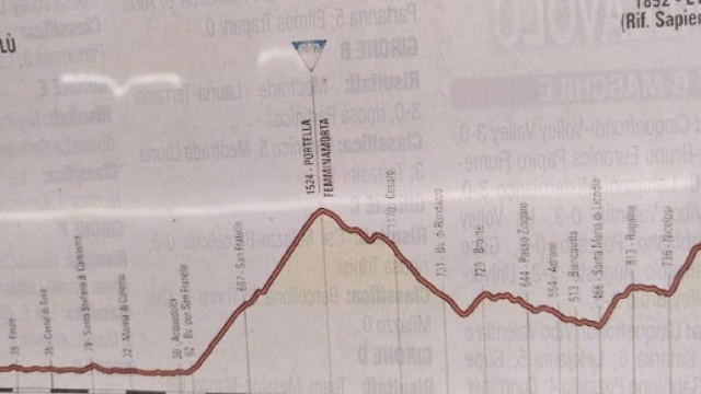 Giro d'Italia, la tappa con l'Etna