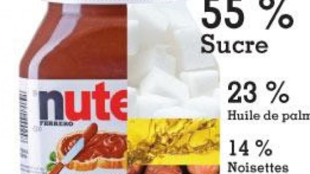 L'Italia abbandona l'olio di palma. Nutella non cambia ricetta - ilfattoalimentare.it