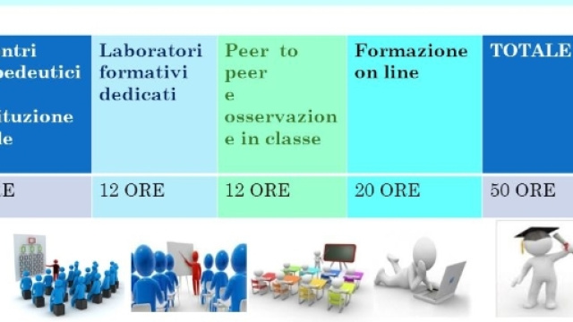 Le fasi del processo formativo dei neoassunti.