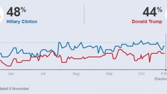 Gli exit polls da giugno 2016 a oggi (Fonte: BBC)