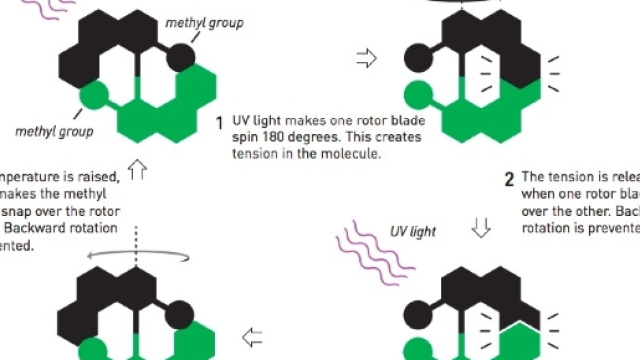 Il nano-motore a raggi ultravioletti