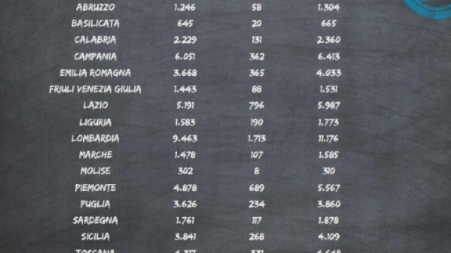 Concorso scuola 2016 ultime notizie sabato 8 ottobre: dati aggiornati sulle graduatorie