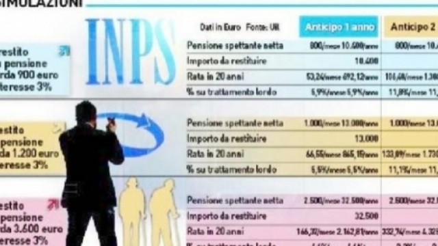 Tutto quello che c'&egrave; da sapere sull'APE e cosa accadr&agrave; in Parlamento