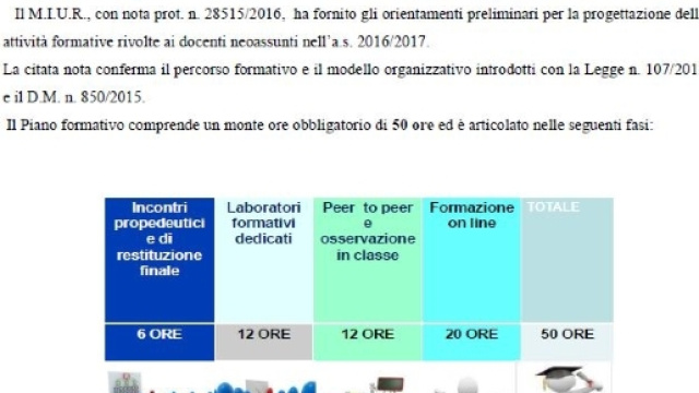 Com'&egrave; organizzata la formazione neoassunti 2016