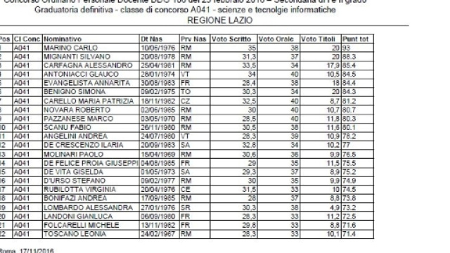 Graduatoria di Merito cdc A041 regione Lazio