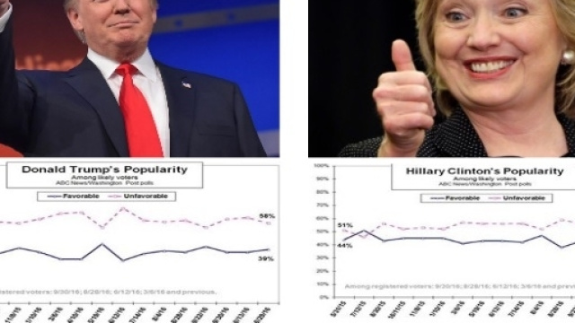 A meno di una settimana Donald Trump sorpassa Hillary Clinton