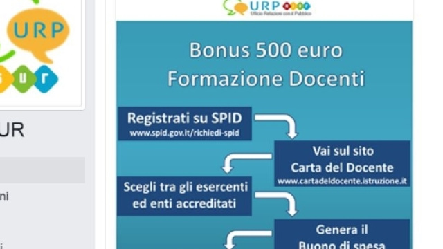 Come effettuare gli acquisti con la Cartadeldocente