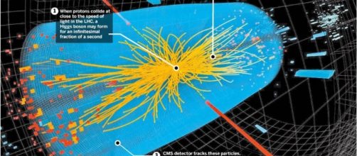 Higgs boson | Investing Caffeine... - investingcaffeine.com