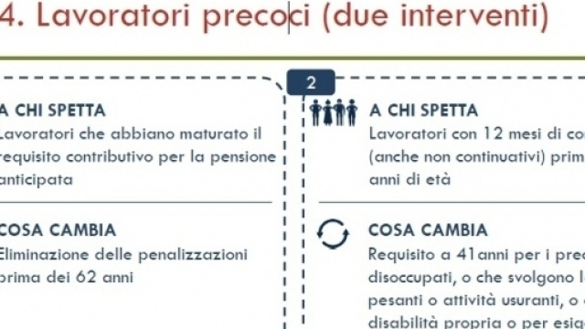 Riforma pensioni, ecco le novit&agrave; per i precoci: la Quota 41 non &egrave; per tutti