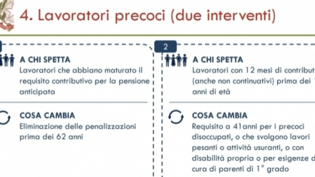 Riforma pensioni e lavoratori precoci, novit&agrave; oggi 6 novembre 2016