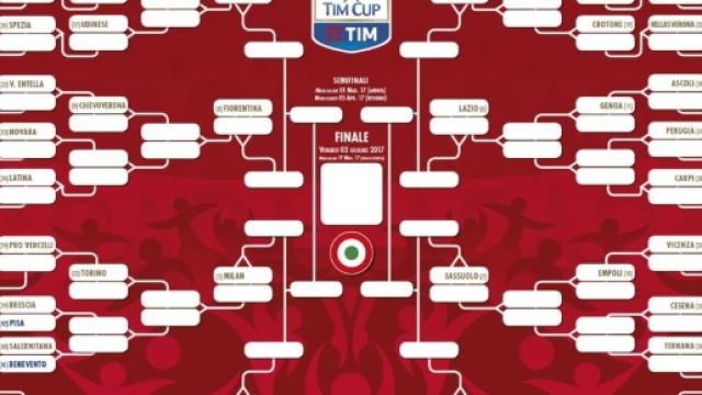 [COPPA ITALIA] Ottavi e quarti di finale, quando e dove la diretta tv
